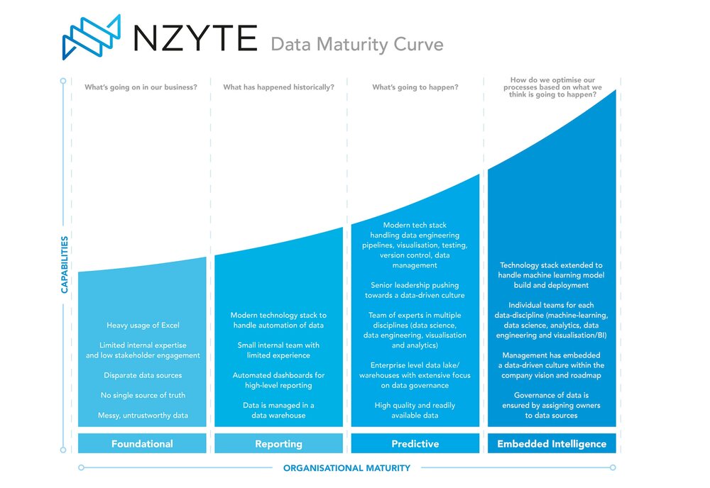 DATA_MATURITY_CURVE